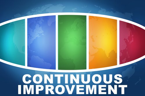 Continuous Improvement Rainbow