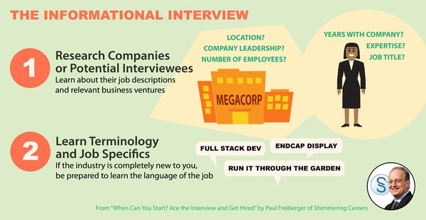 SC Infograph Info Interview webinar.jpg