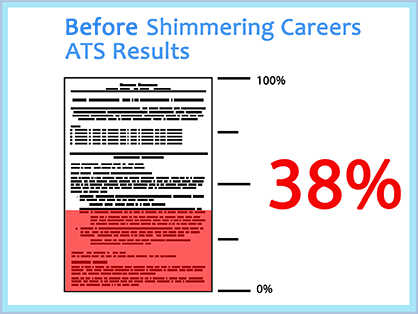 negative ats representation